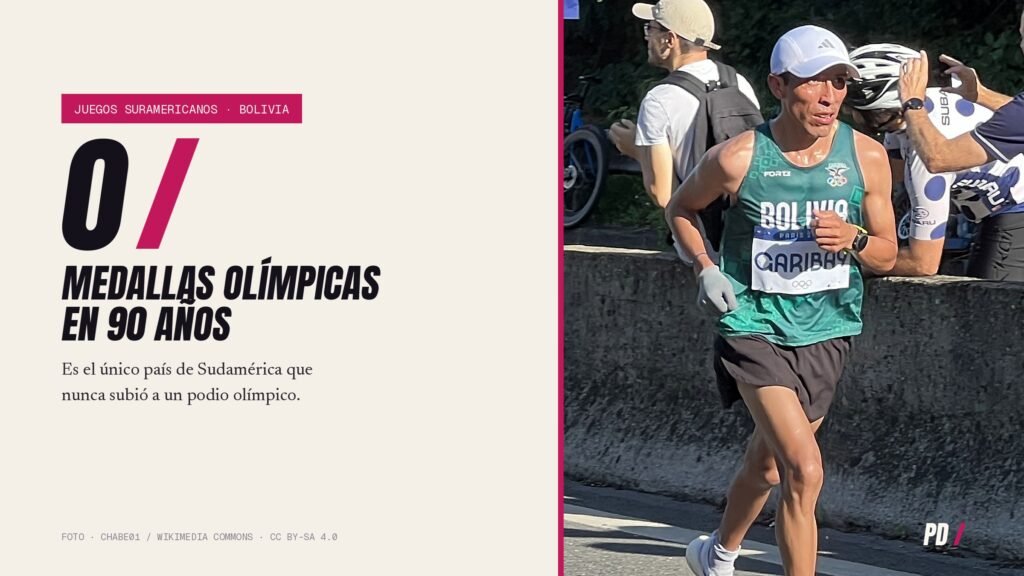 Bolivia es el único país sudamericano sin medalla olímpica y su gobierno decidió que el deporte lo financie el sector privado